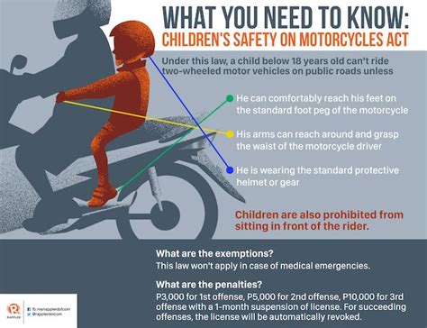 What you need to know: Law ensuring kids’ safety on .